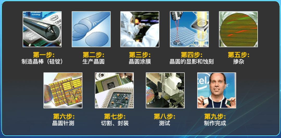 芯片的制造过程原来这么简单不得不看