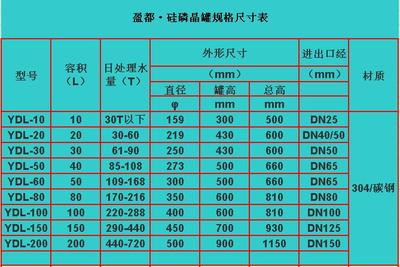 德州[定制]硅磷晶罐_硅磷晶罐报价,硅磷晶罐厂家,硅磷晶罐型号,硅磷晶罐安装图,硅磷晶罐使用说明_专业论文_中国化工仪器网